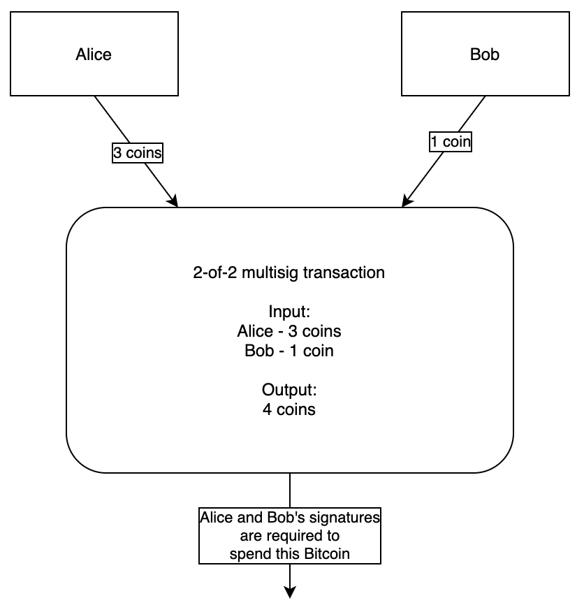 basic multisig