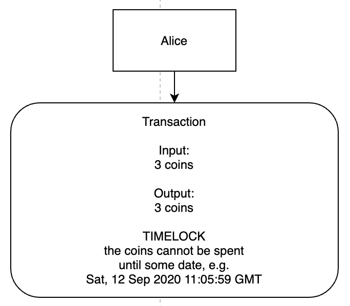timelocked transaction example